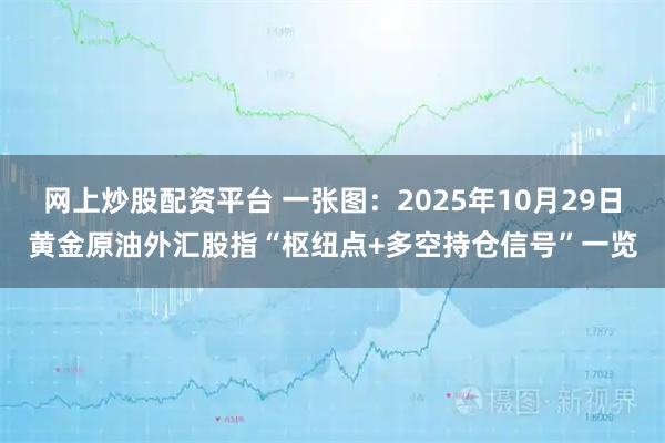 网上炒股配资平台 一张图：2025年10月29日黄金原油外汇股指“枢纽点+多空持仓信号”一览
